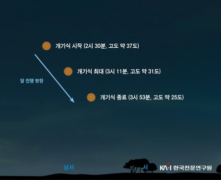 9월 8일 개기월식 시간