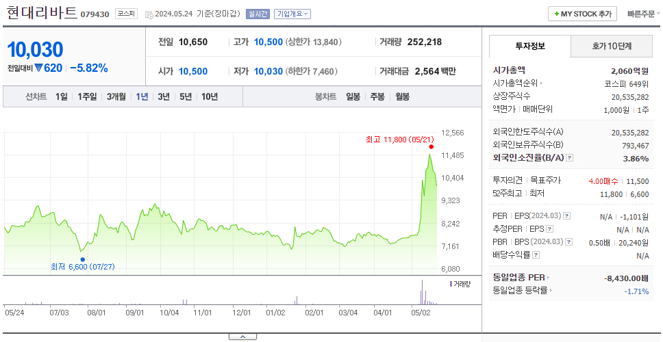 현대리바트_주가