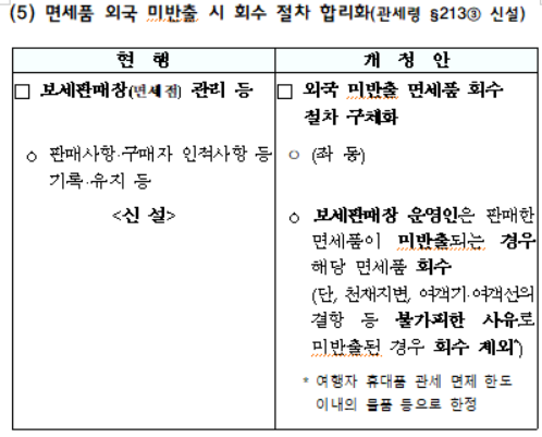 면세품 외국 미반출 시 회수 절차 합리화
