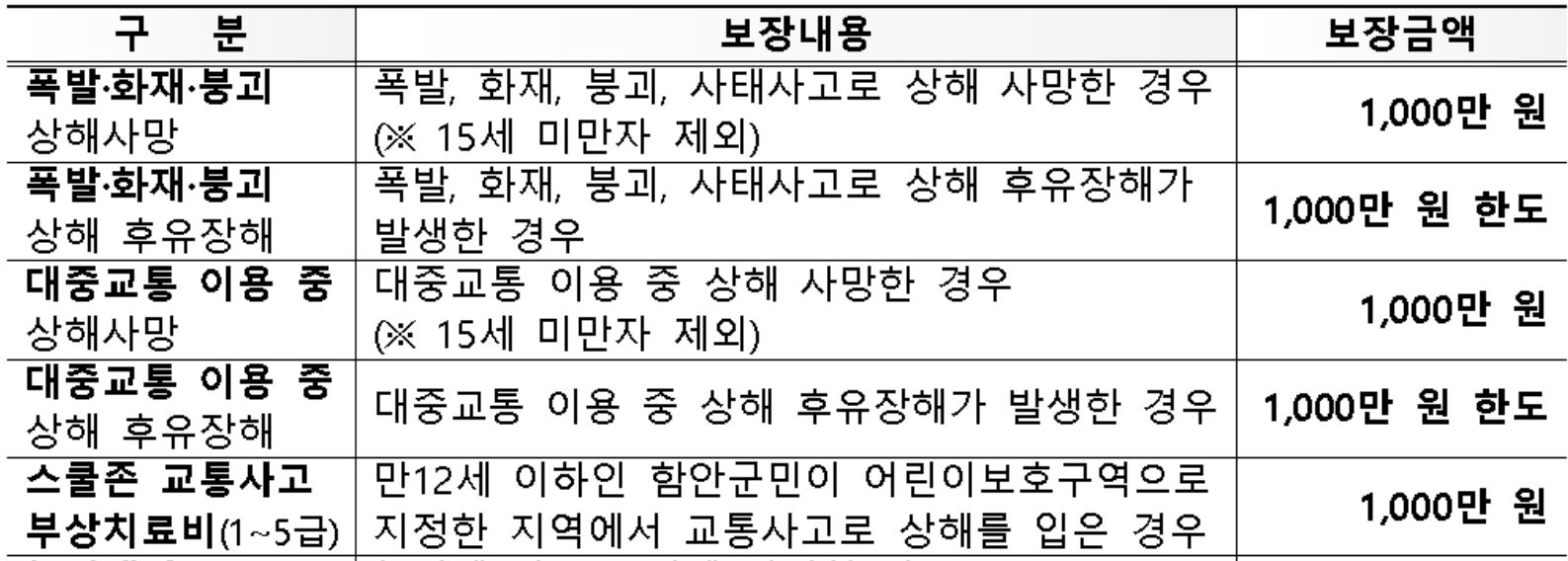 함안군 군민안전보험