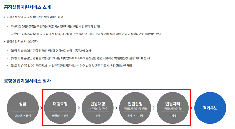 팩토리온-민원신청