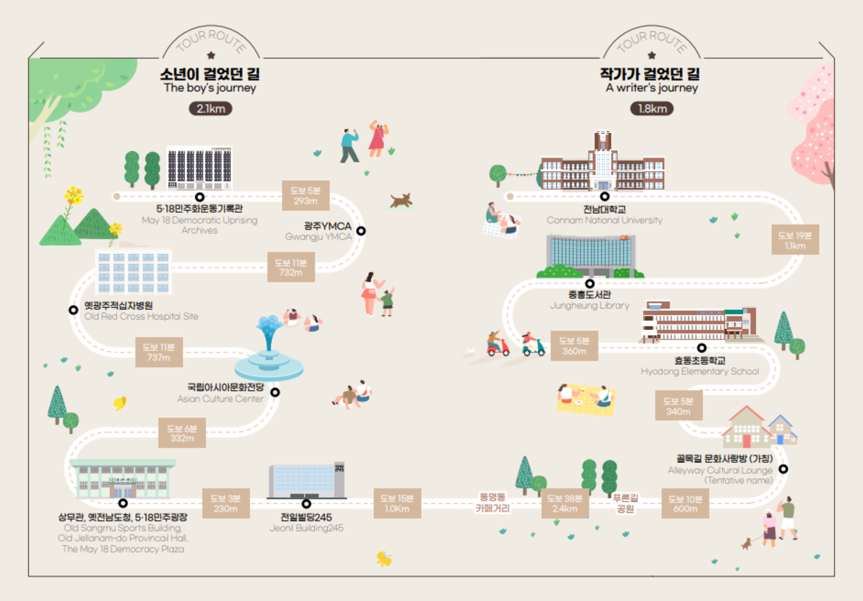소년의길 투어 신청