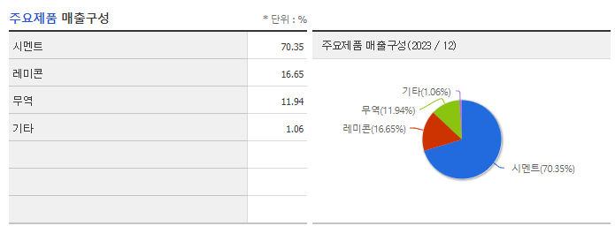 성신양회_주요제품