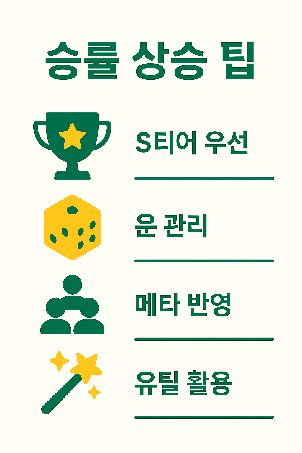운빨존많겜에서 승률을 높이기 위한 방법으로 S티어 우선 선택, 운 관리, 메타 반영, 유틸 활용 전략을 담은 인포그래픽 이미지