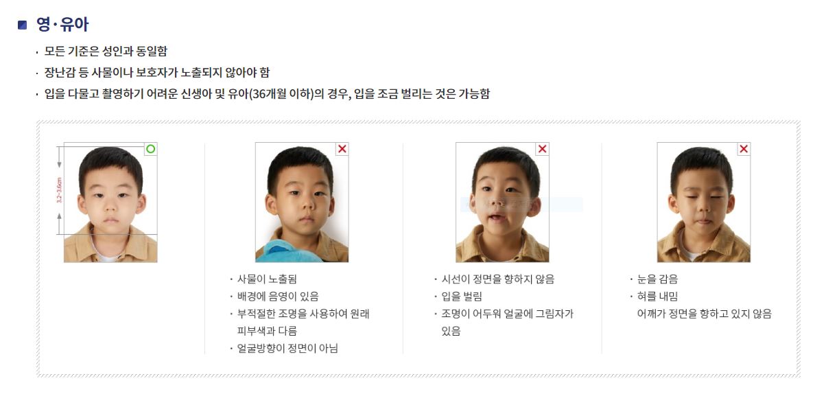 여권 발급 준비물, 사진 규격, 발급비용, 수령기간, 온라인 신청방법