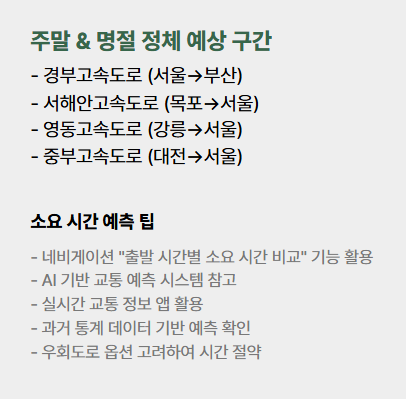 실시간 고속도로 교통상황