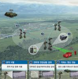 2025년 하반기 한화시스템 채용 : 지원자격