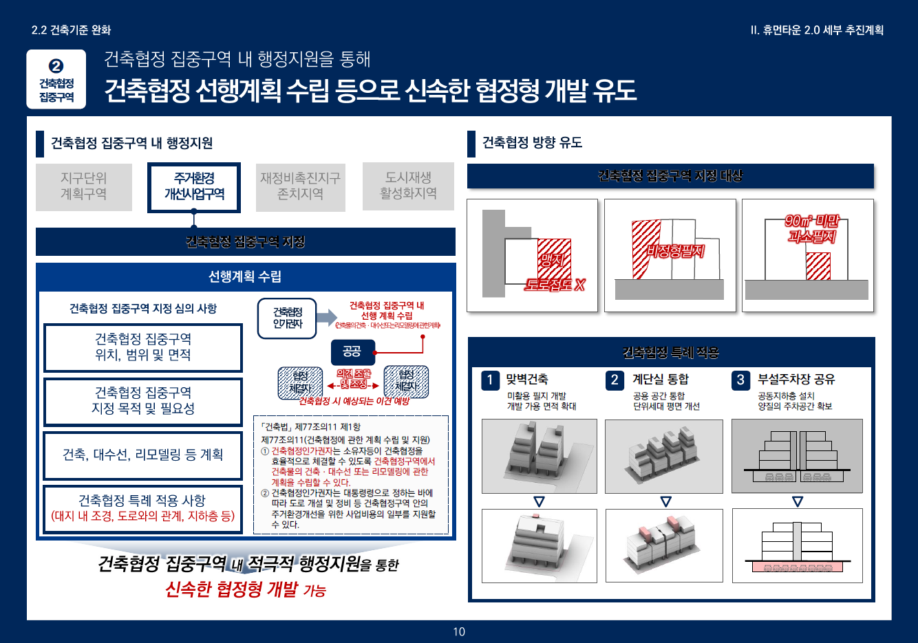휴먼타운 2.0 설명회 자료 11