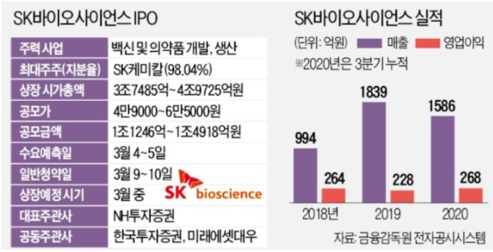 SK바이오사이언스IPO 일정 / 출처 : 네이버블로그 킴찹