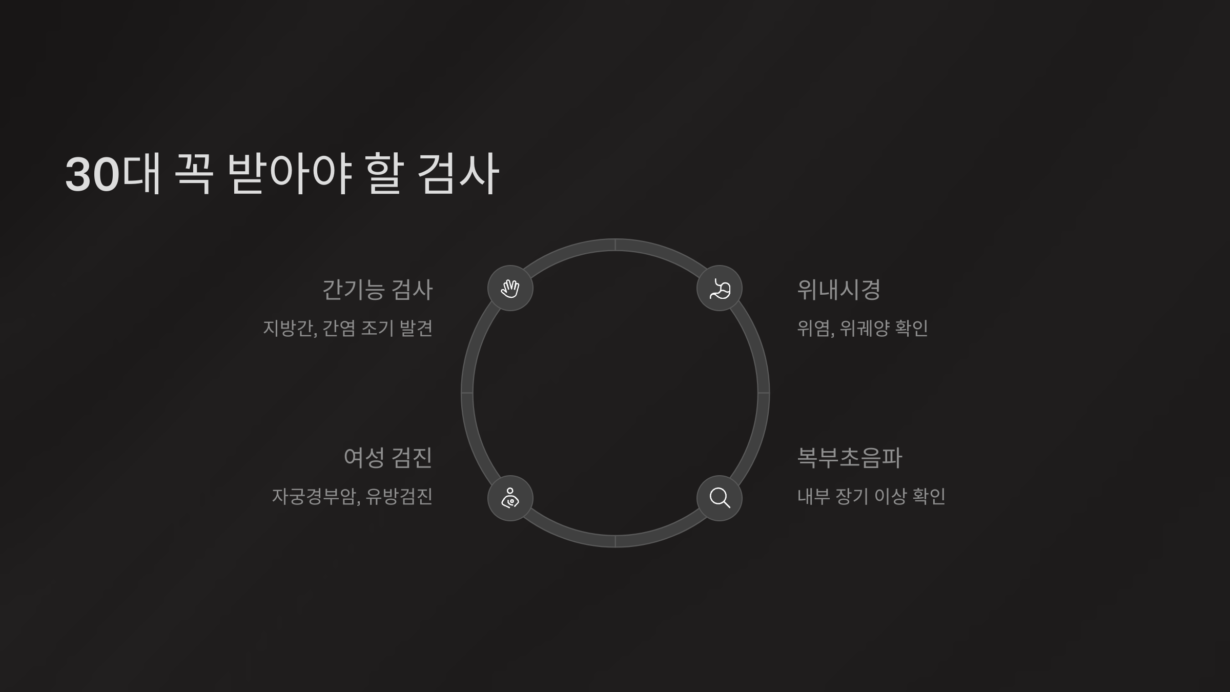 30대 꼭 받아야 할 검사