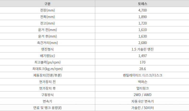쌍용 토레스