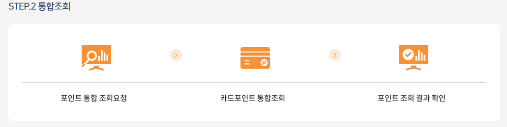 여신금융협회 카드포인트 통합조회