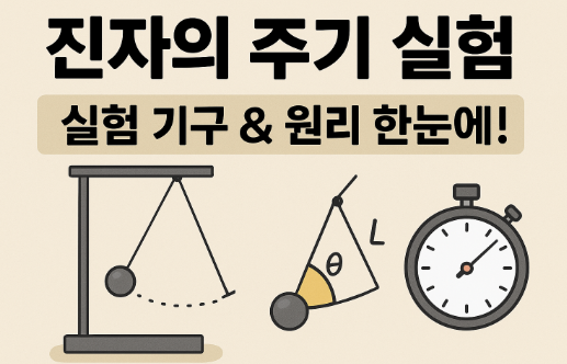 진자의 주기 측정 실험을 위한 실험 기구와 원리 설명