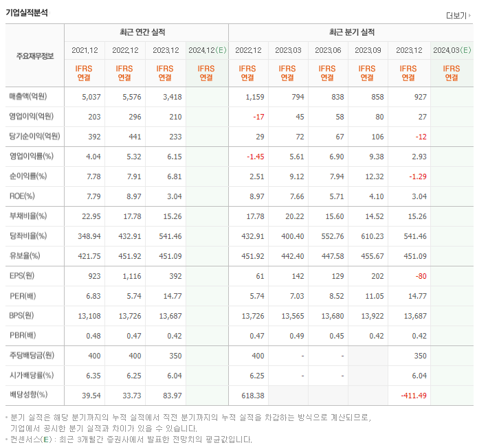 유수홀딩스_실적