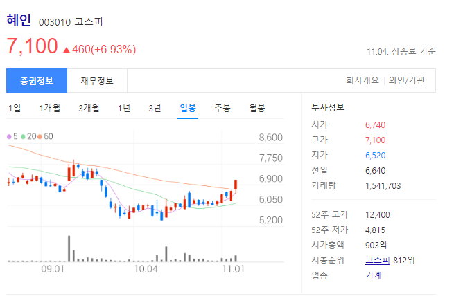 혜인 주가