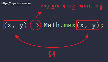 lambda-Method-Reference