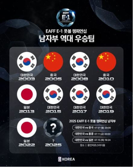 2025 동아시안컵 한국 홍콩 축구 경기 중계 일정