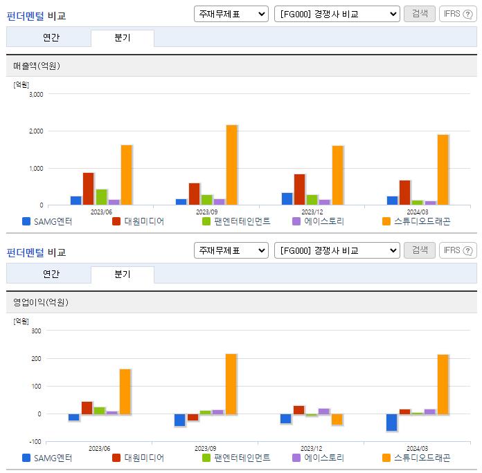 SAMG엔터_업종분석