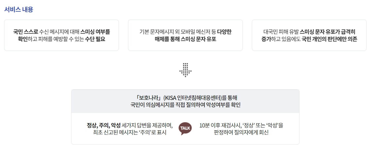 한국인터넷진흥원 ‘보호나라’