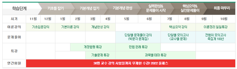박문각-정규강의-커리큘럼