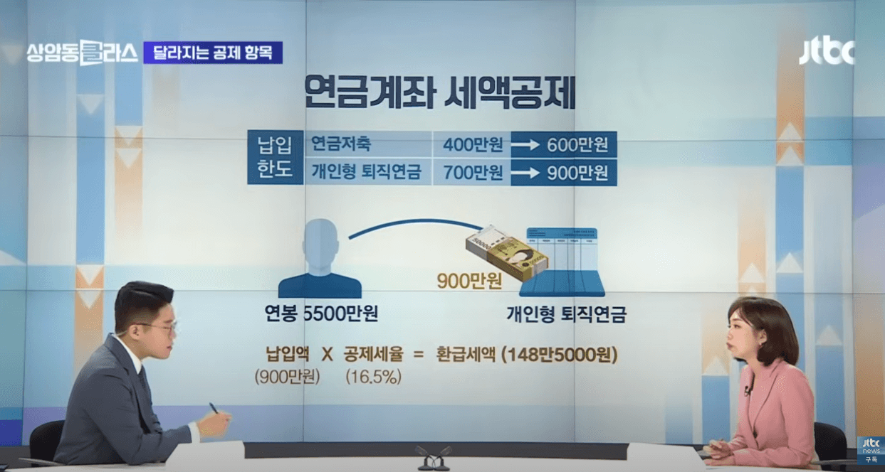 2024년 연말정산 ; 결제수단 소득공제율&amp;#44; 신설/달라진 공제항목&amp;#44; 신용카드 소득공제액 계산