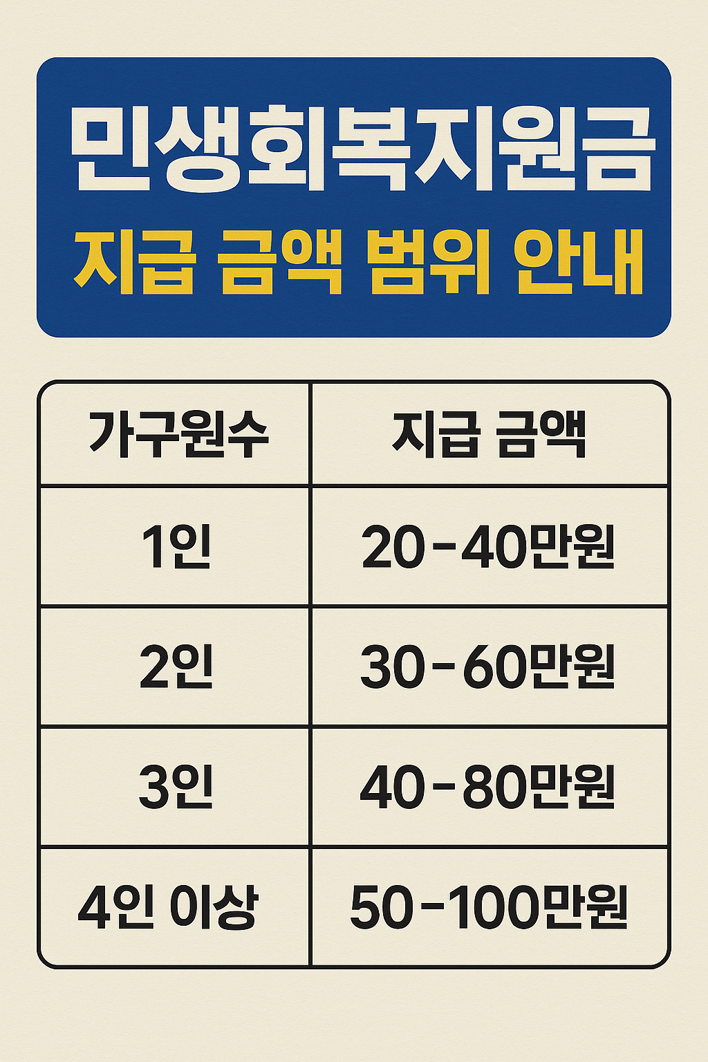 지급 금액 범위 안내
