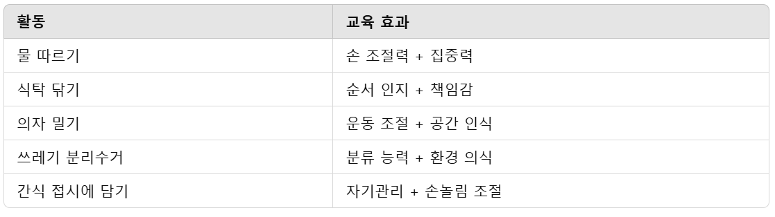 교육