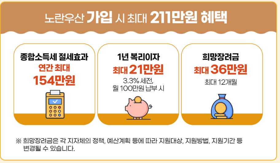 노란우산 가치상생 프로젝트 이벤트 소득공제 혜택