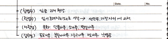 불화수소