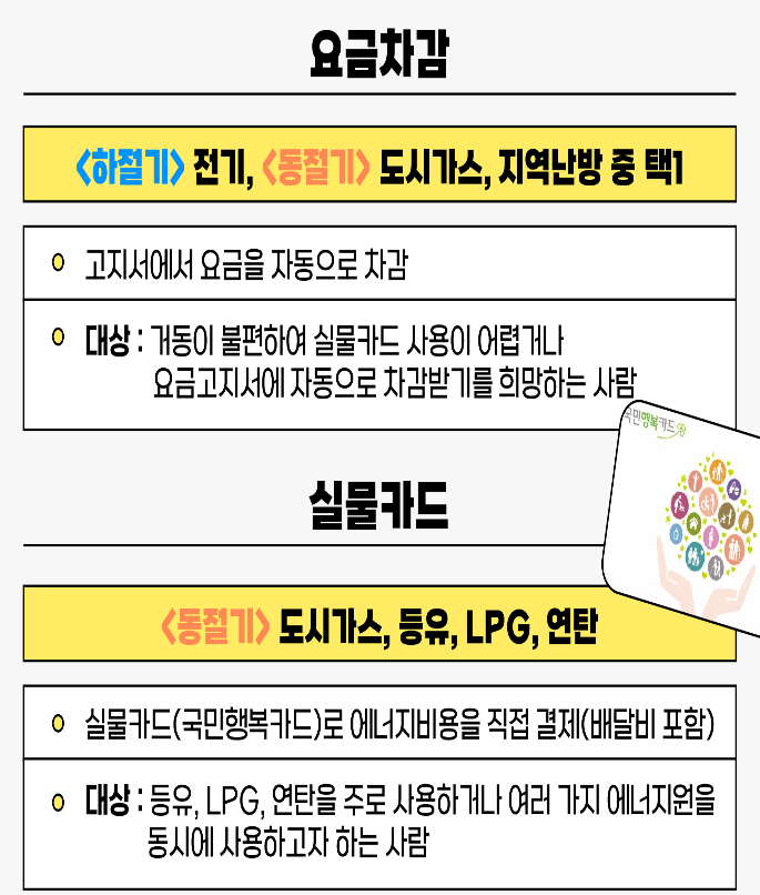 에너지바우처
