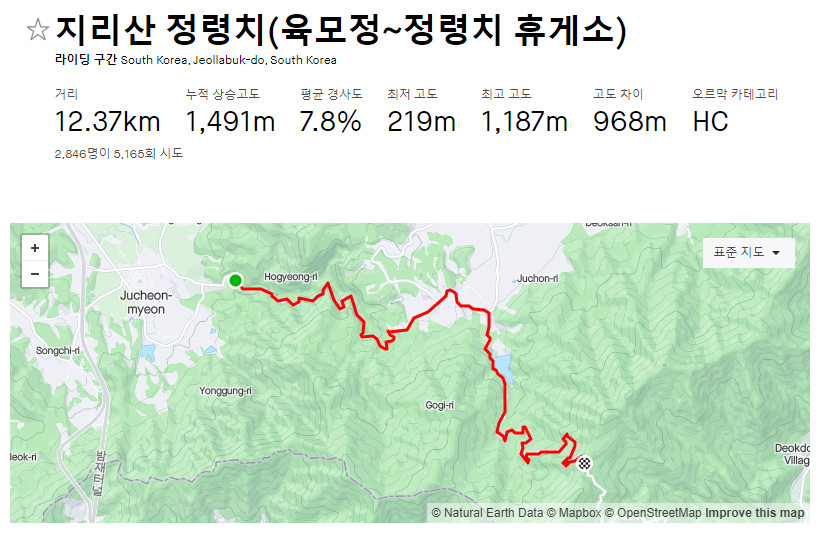 HC카테고리 업힐&#44; 정령치&#44; 지리산