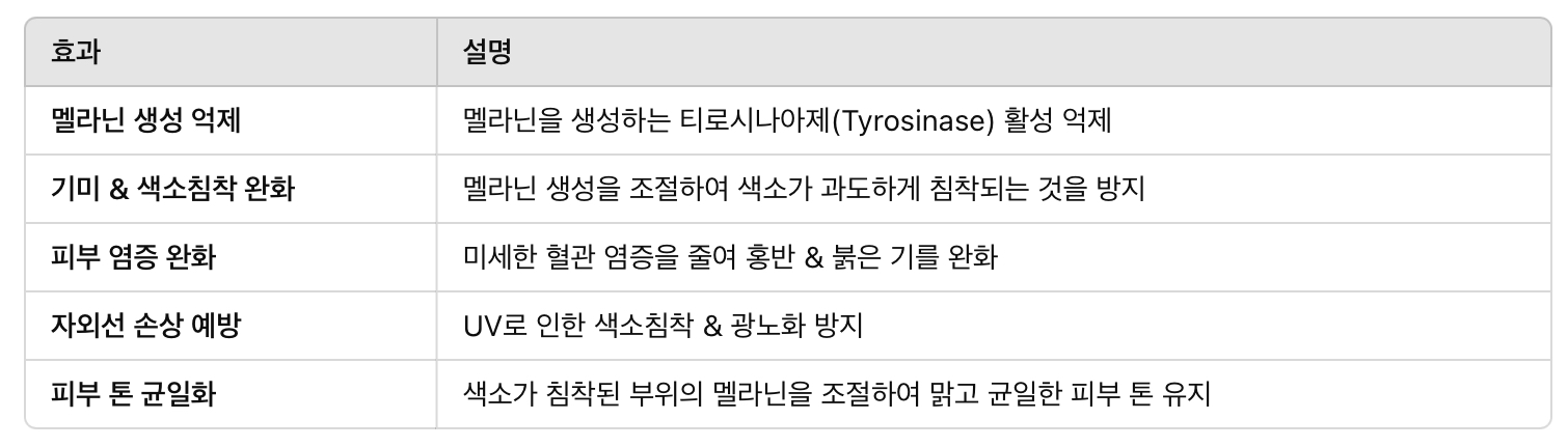 트라넥사믹산 주사의 주요 효과 &amp; 작용 원리