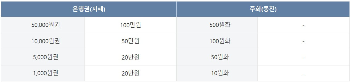 2024-신권-교환-언제부터?-한국은행-신권교환-설날-신권-교환-은행