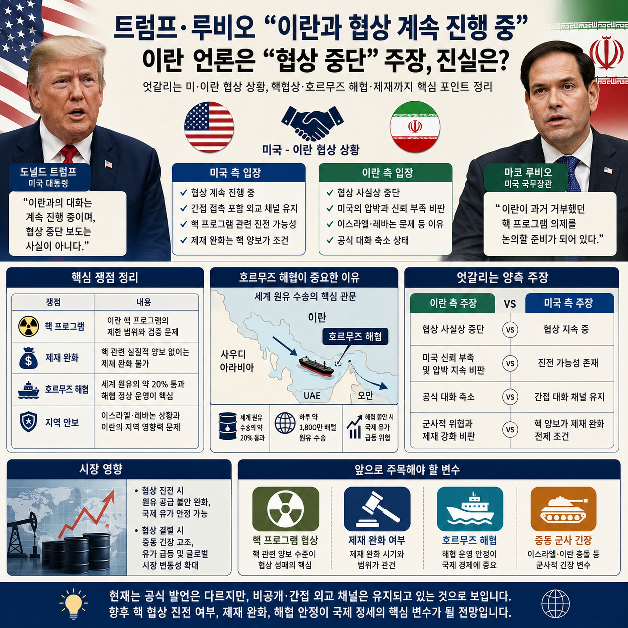 트럼프&middot;루비오 &ldquo;이란과 협상 계속 진행 중&rdquo; 발언