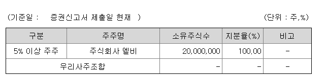 LB인베스트먼트 상장일