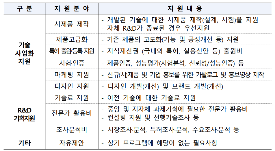 세부 지원내용