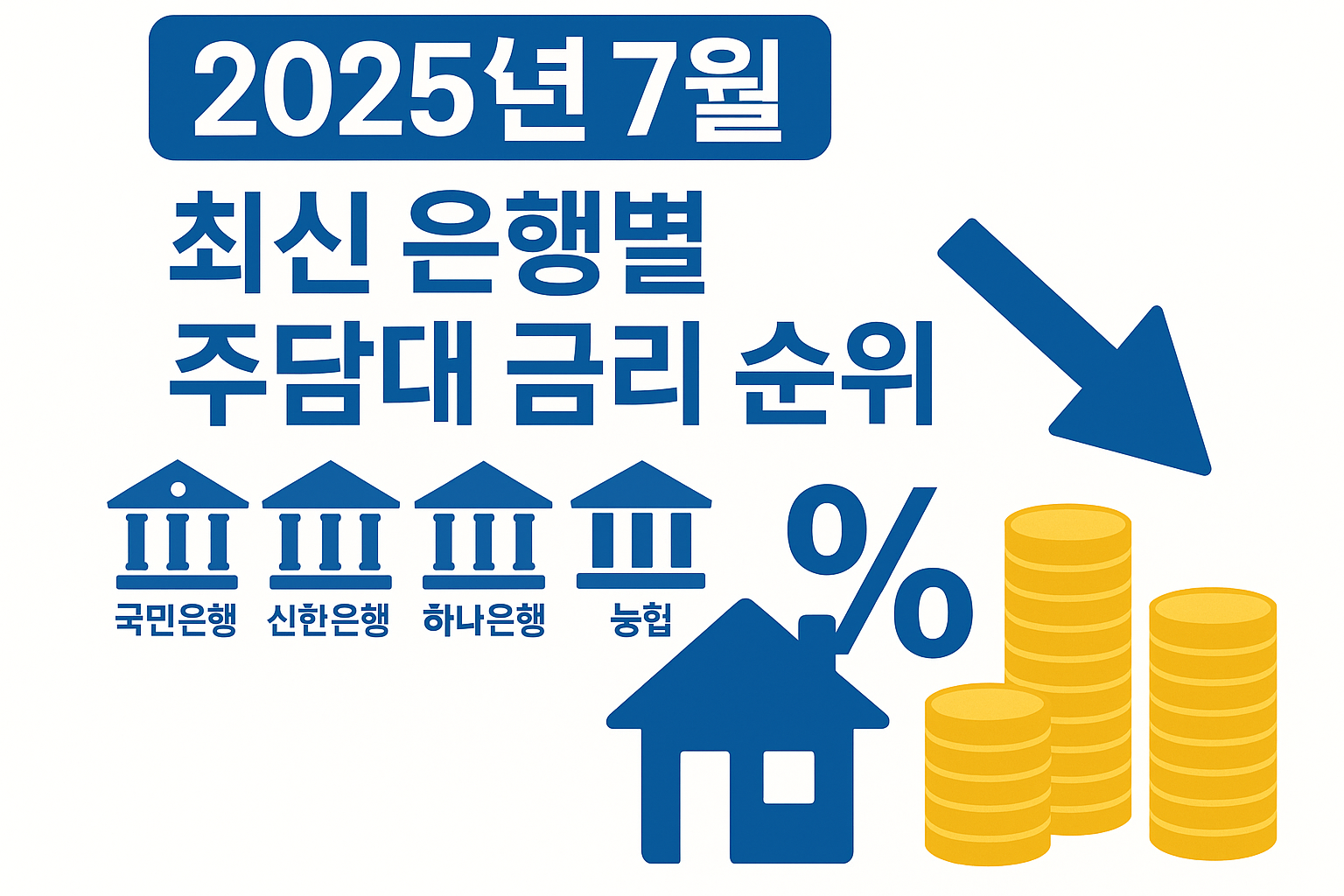 2025년 7월 최신은행별 주담대 금리 순위