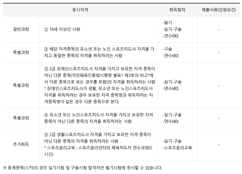 생활스포츠지도사 2급 자격증 취득 방법