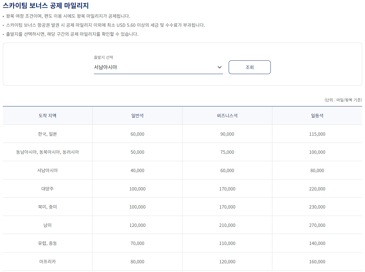 대한항공 스카이팀 보너스 항공권 공제 마일리지 출발지 서남아시아