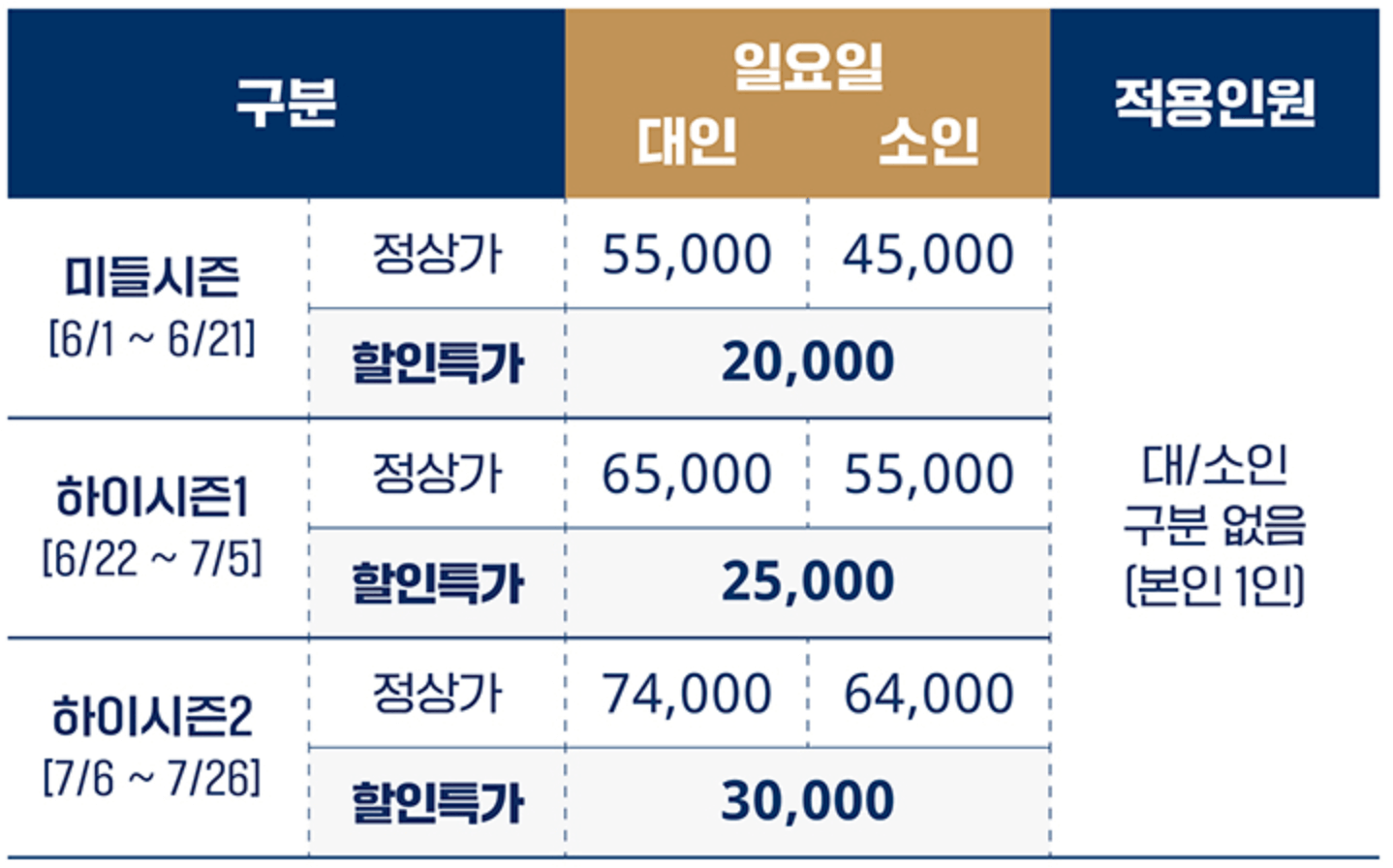 오션월드 지역주민 특가