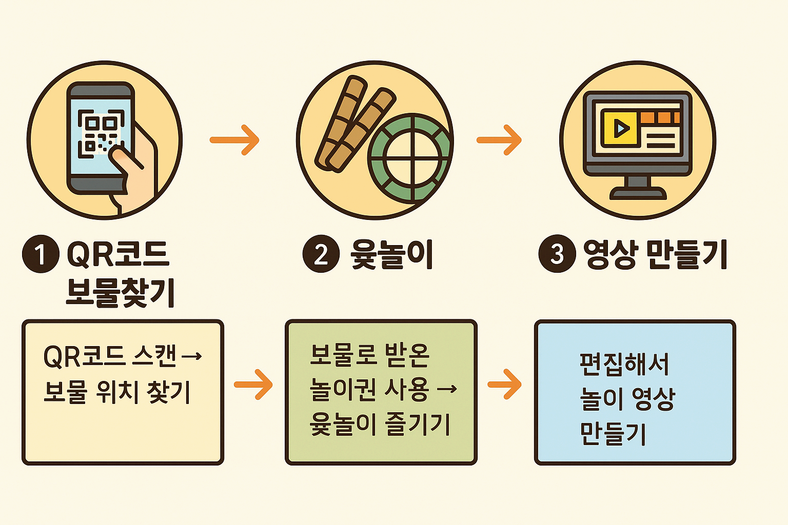 디지털을 활용한 전통 놀이, 이렇게 하면 재미 두 배!