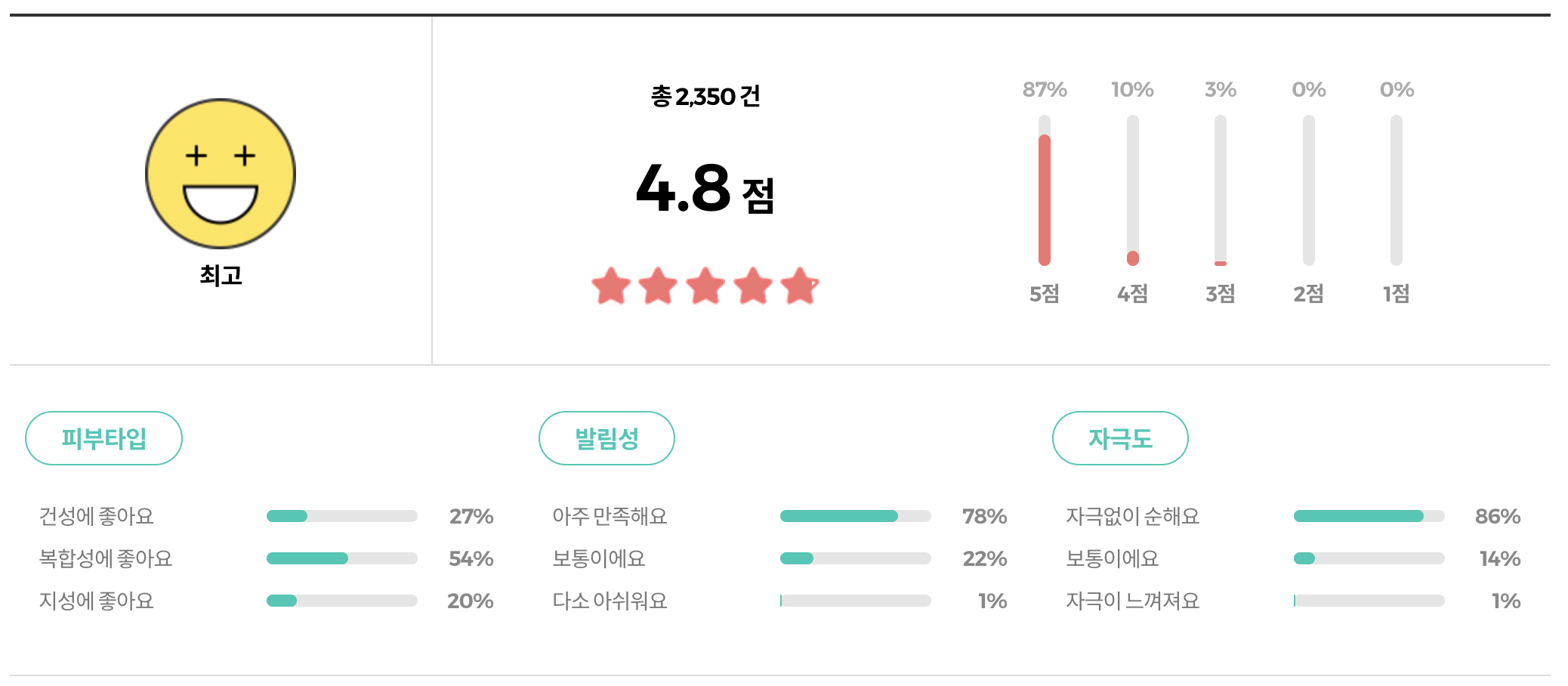 야다 선인장 수딩젤