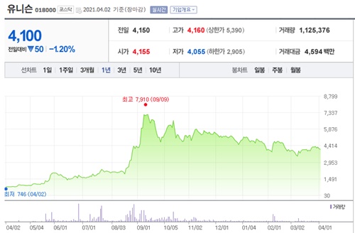 풍력발전 관련주