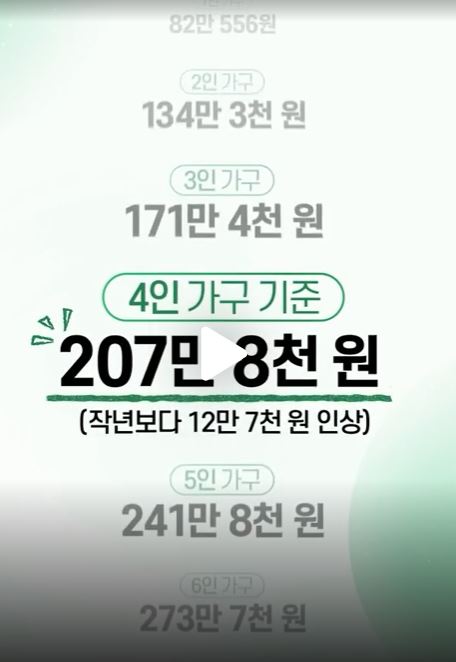 2026 기준중위소득 인상 핵심 요약