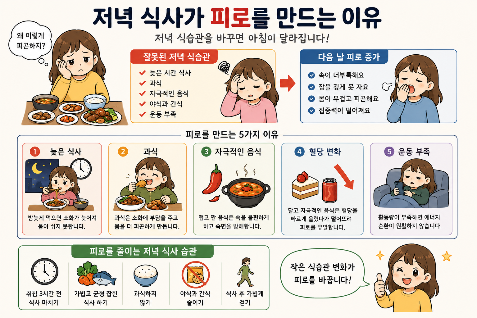 저녁 식사가 피로를 만드는 이유