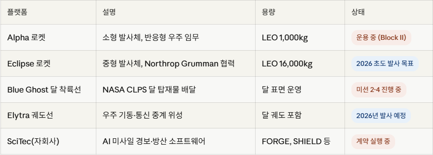 미국 저평가 주식- 파이어플라이 에어로스페이스01