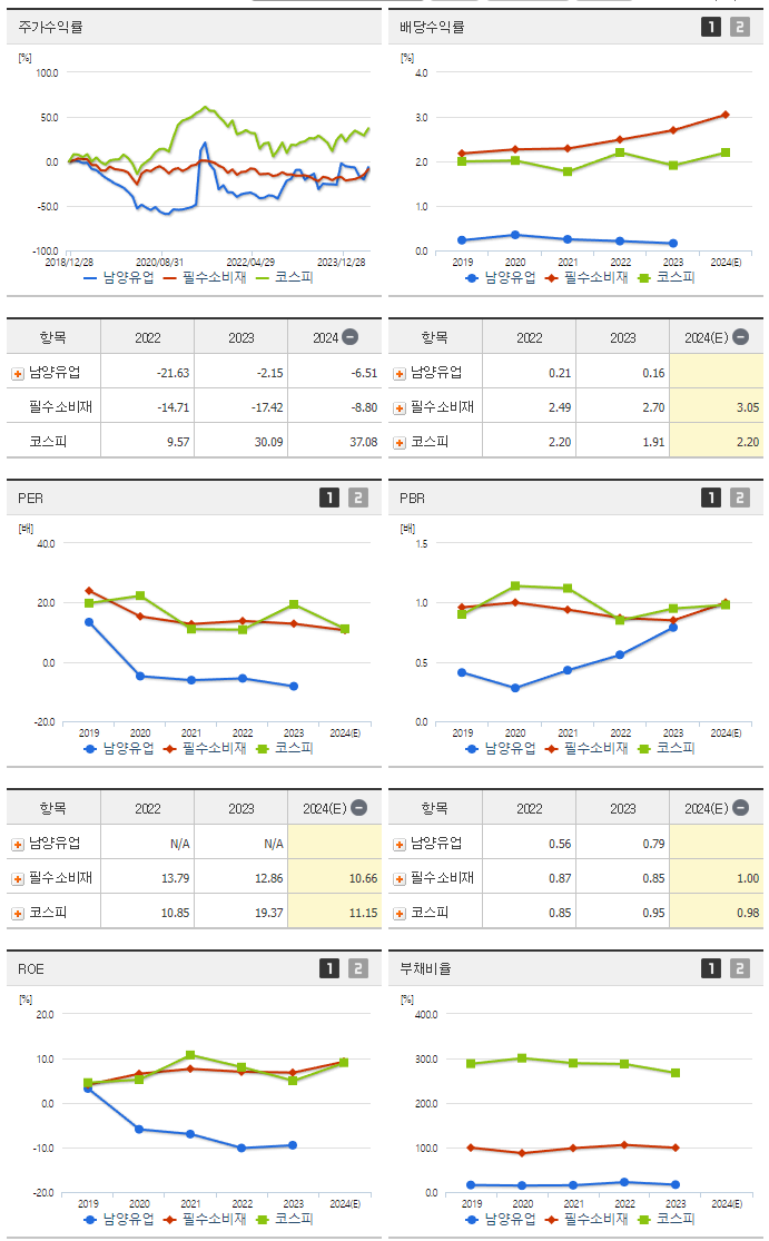 남양유업_섹터분석