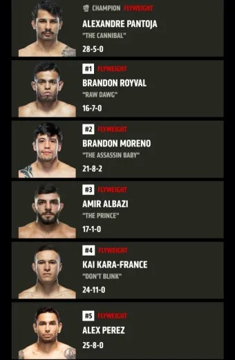 2025 ufc 경기일정, 체급별 랭킹 순위, 체급별 체중_40