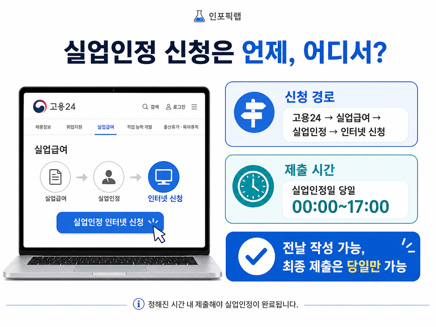고용24 실업인정 인터넷 신청 경로와 당일 00시 17시 제출시간 안내