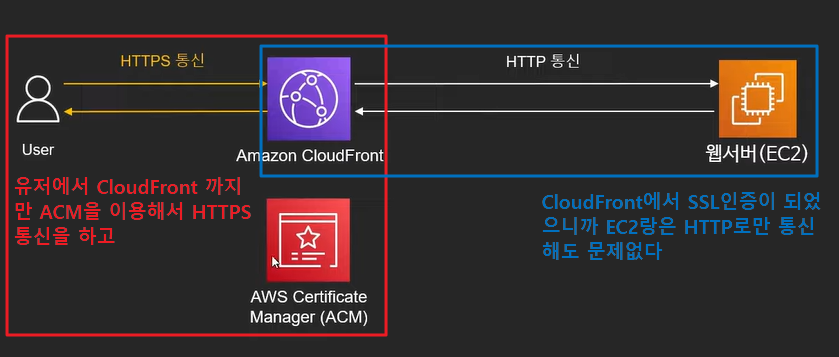 HTTPS 지원